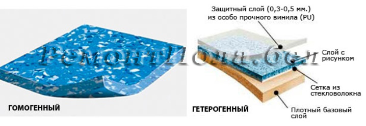 Виды линолеума